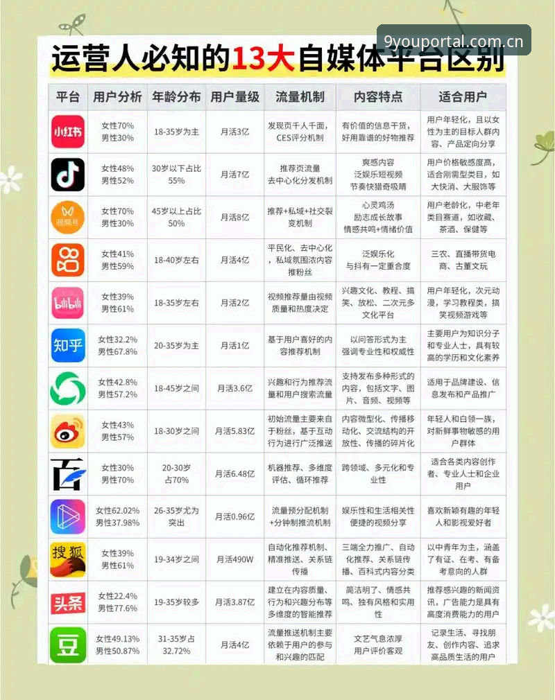 九游官网CN竞品直播平台对比推荐 资深用户支招:九游官网CN竞品直播平台对比推荐,避开这些坑才算真懂行
