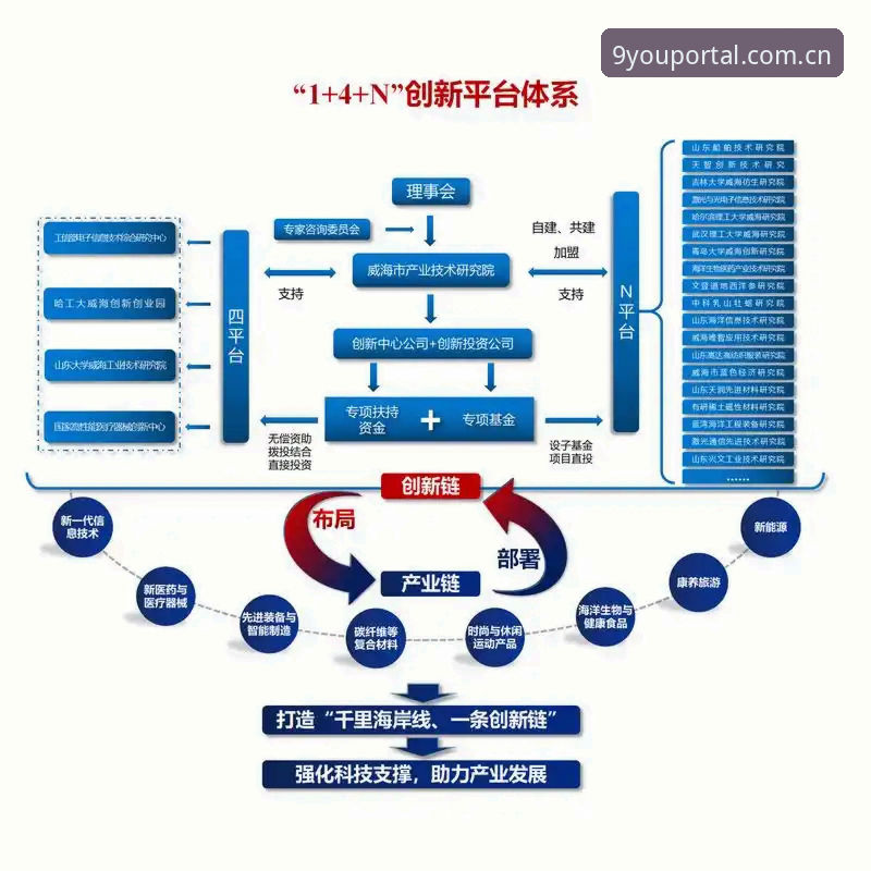 九游官网CN竞品直播平台对比最新动态：以数据为刀，拆解替代方案